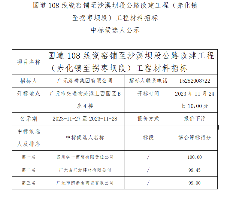 國(guó)道108線(xiàn)瓷窯鋪至沙溪壩段公路改建工程（赤化鎮(zhèn)至拐棗壩段）工程材料招標(biāo) 中標(biāo)候選人公示