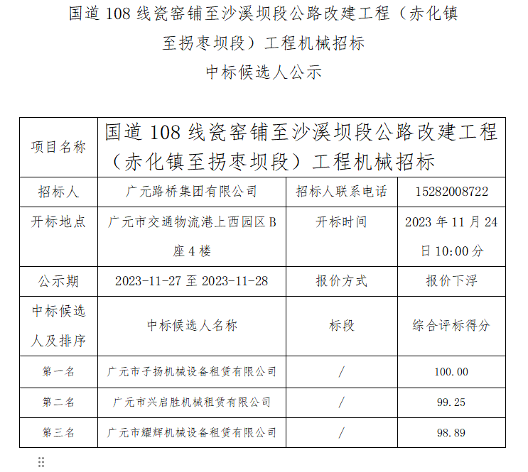 國(guó)道108線(xiàn)瓷窯鋪至沙溪壩段公路改建工程（赤化鎮(zhèn)至拐棗壩段）工程機(jī)械招標(biāo) 中標(biāo)候選人公示